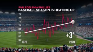 baseball graph